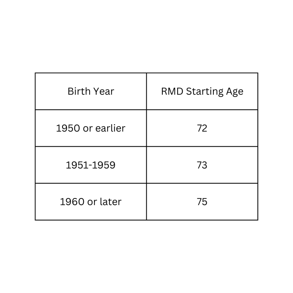 Secure act 2 0 financial journey llc
